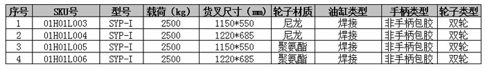 手動(dòng)液壓搬運(yùn)車(chē) 手動(dòng)液壓搬運(yùn)車(chē)